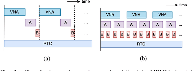 Figure 3 for MPADA: Open source framework for multimodal time series antenna array measurements
