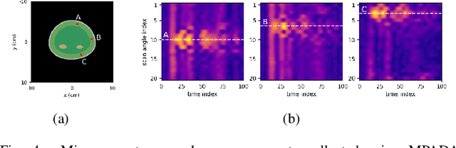 Figure 4 for MPADA: Open source framework for multimodal time series antenna array measurements