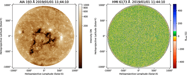 Figure 1 for The CHASM-SWPC Dataset for Coronal Hole Detection & Analysis