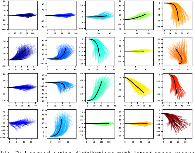 Figure 2 for Learning and Predicting Multimodal Vehicle Action Distributions in a Unified Probabilistic Model Without Labels