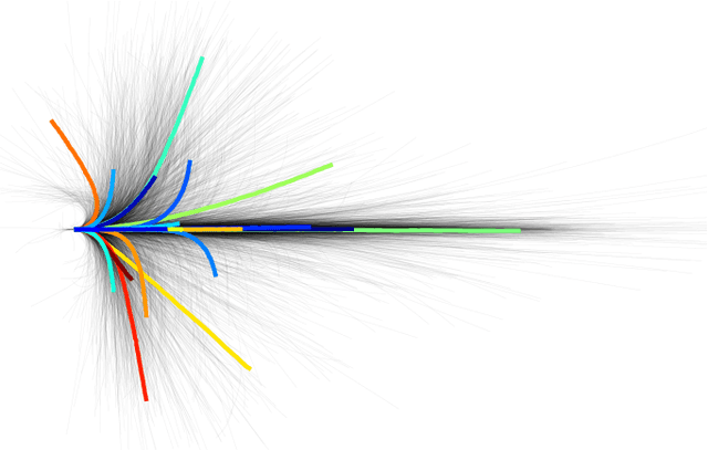 Figure 3 for Learning and Predicting Multimodal Vehicle Action Distributions in a Unified Probabilistic Model Without Labels