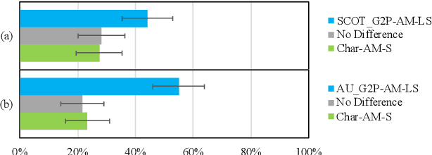 Figure 2 for Accented Text-to-Speech Synthesis with Limited Data