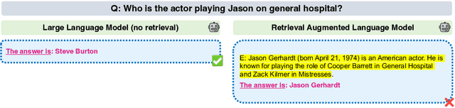 Figure 1 for Making Retrieval-Augmented Language Models Robust to Irrelevant Context