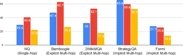 Figure 3 for Making Retrieval-Augmented Language Models Robust to Irrelevant Context