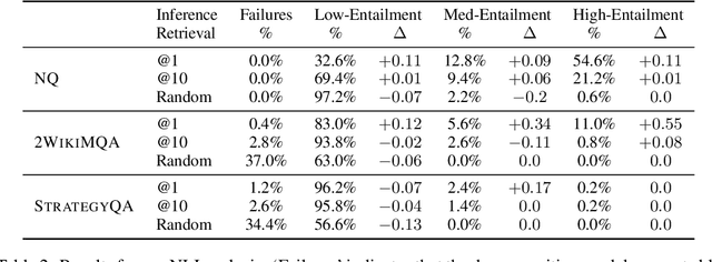 Figure 4 for Making Retrieval-Augmented Language Models Robust to Irrelevant Context