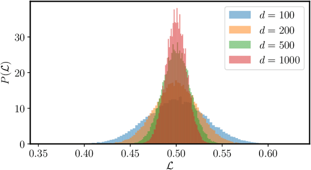 Figure 2 for Emergence of Structure in Ensembles of Random Neural Networks
