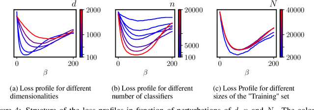 Figure 4 for Emergence of Structure in Ensembles of Random Neural Networks
