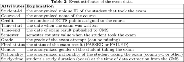 Figure 2 for Extracting Rules from Event Data for Study Planning