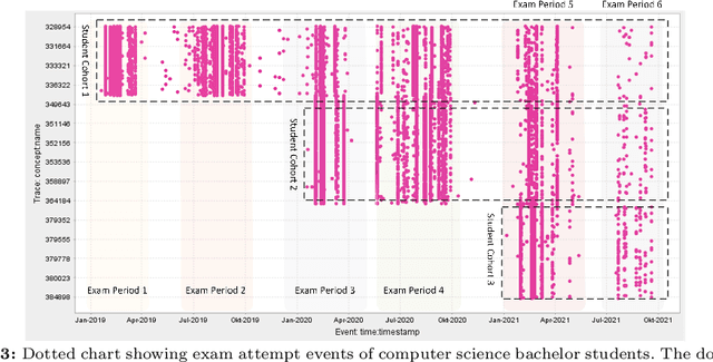 Figure 3 for Extracting Rules from Event Data for Study Planning