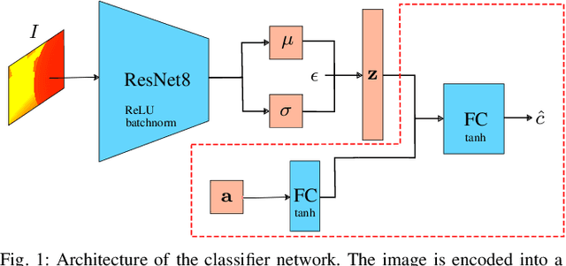Figure 1 for N-MPC for Deep Neural Network-Based Collision Avoidance exploiting Depth Images