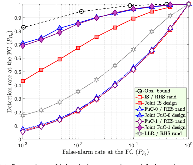 Figure 2 for Channel-Aware Holographic Decision Fusion