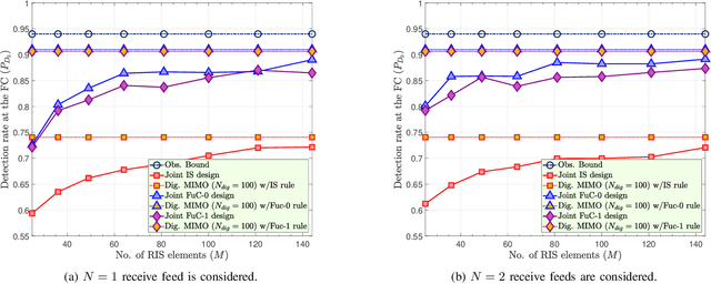 Figure 3 for Channel-Aware Holographic Decision Fusion