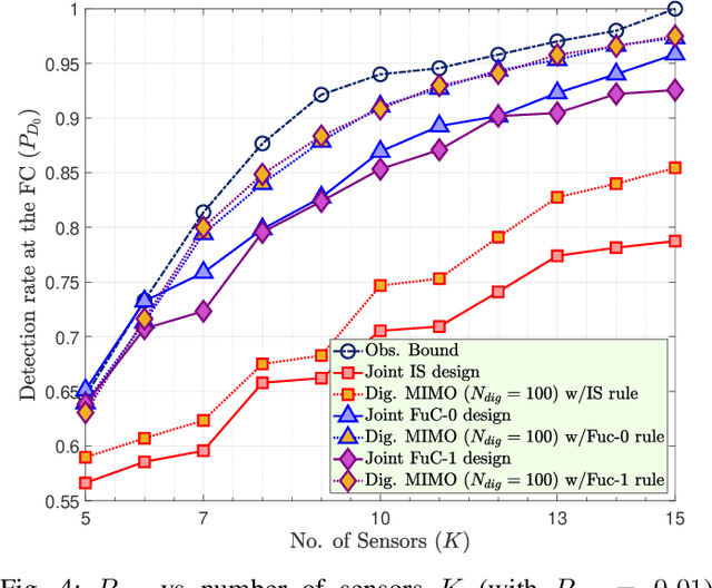 Figure 4 for Channel-Aware Holographic Decision Fusion