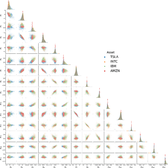 Figure 3 for FuNVol: A Multi-Asset Implied Volatility Market Simulator using Functional Principal Components and Neural SDEs
