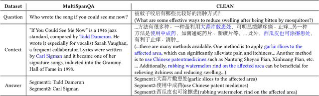 Figure 1 for A Dataset of Open-Domain Question Answering with Multiple-Span Answers