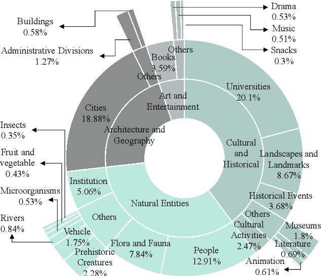 Figure 2 for A Dataset of Open-Domain Question Answering with Multiple-Span Answers