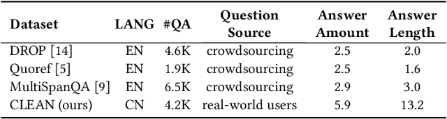Figure 3 for A Dataset of Open-Domain Question Answering with Multiple-Span Answers