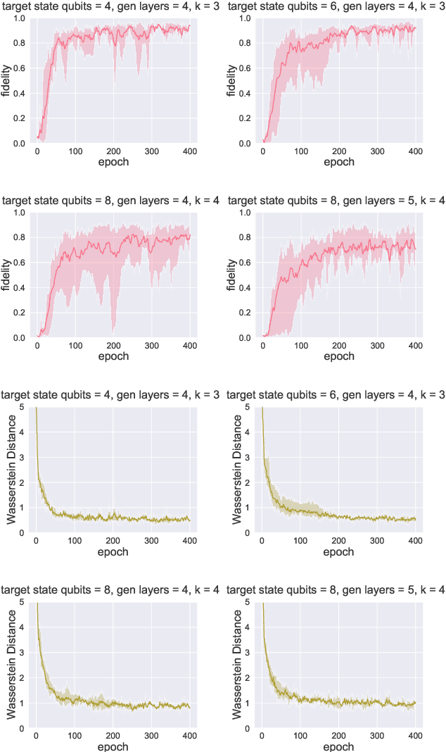 Figure 3 for Quantum Wasserstein GANs for State Preparation at Unseen Points of a Phase Diagram