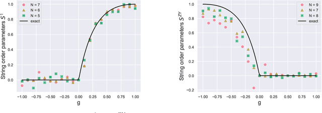 Figure 4 for Quantum Wasserstein GANs for State Preparation at Unseen Points of a Phase Diagram