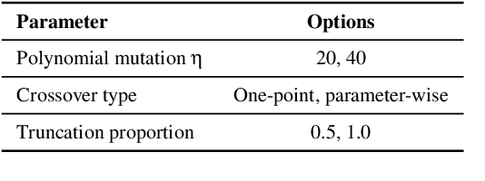 Figure 4 for NASCTY: Neuroevolution to Attack Side-channel Leakages Yielding Convolutional Neural Networks