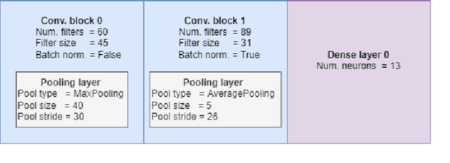 Figure 1 for NASCTY: Neuroevolution to Attack Side-channel Leakages Yielding Convolutional Neural Networks