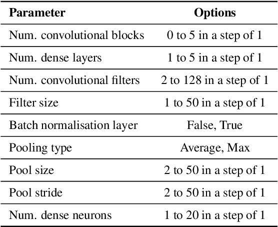 Figure 2 for NASCTY: Neuroevolution to Attack Side-channel Leakages Yielding Convolutional Neural Networks