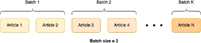Figure 3 for Enhancing Legal Document Retrieval: A Multi-Phase Approach with Large Language Models