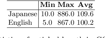 Figure 2 for Enhancing Legal Document Retrieval: A Multi-Phase Approach with Large Language Models