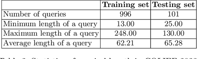 Figure 4 for Enhancing Legal Document Retrieval: A Multi-Phase Approach with Large Language Models