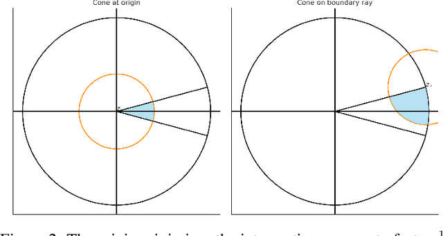 Figure 4 for Dimension-free Regret for Learning Asymmetric Linear Dynamical Systems