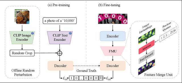Figure 3 for Decoder Pre-Training with only Text for Scene Text Recognition