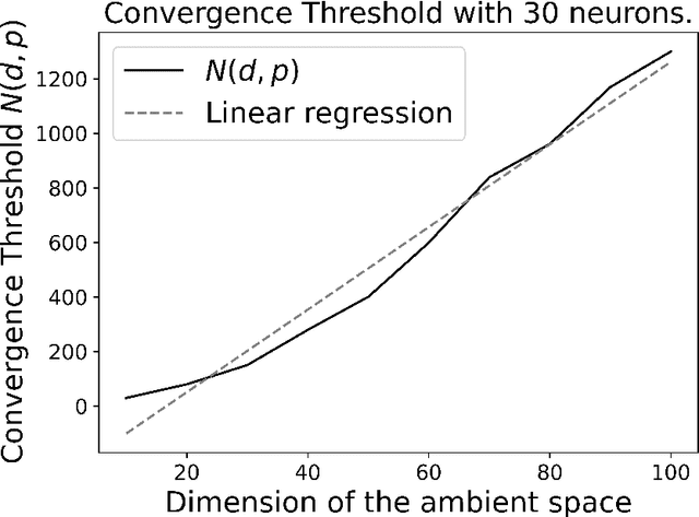 Figure 3 for Convergence of Shallow ReLU Networks on Weakly Interacting Data