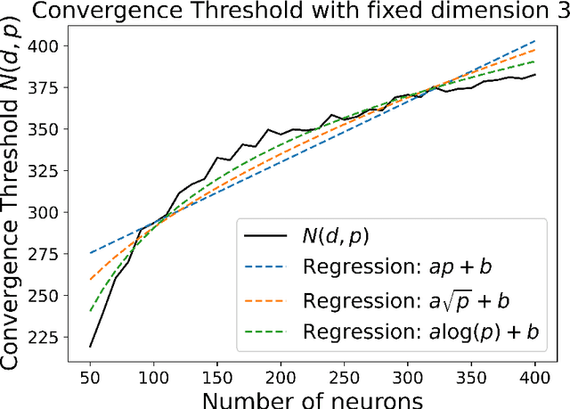 Figure 4 for Convergence of Shallow ReLU Networks on Weakly Interacting Data