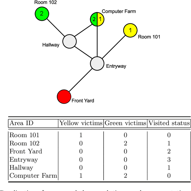 Figure 3 for Using Features at Multiple Temporal and Spatial Resolutions to Predict Human Behavior in Real Time
