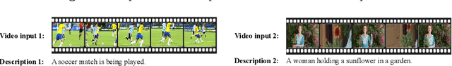 Figure 1 for Meta-optimized Angular Margin Contrastive Framework for Video-Language Representation Learning