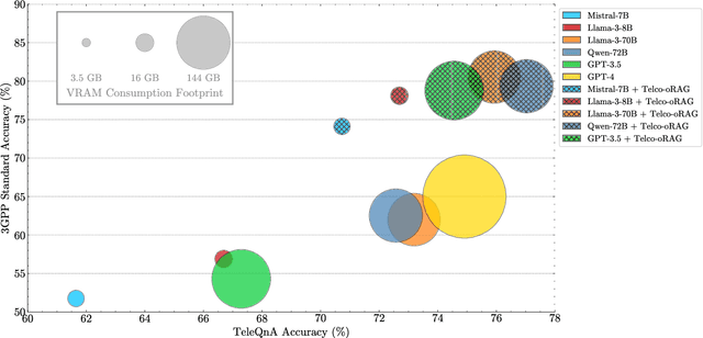 Figure 2 for Telco-oRAG: Optimizing Retrieval-augmented Generation for Telecom Queries via Hybrid Retrieval and Neural Routing