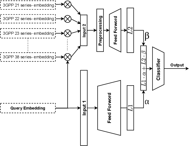 Figure 4 for Telco-oRAG: Optimizing Retrieval-augmented Generation for Telecom Queries via Hybrid Retrieval and Neural Routing