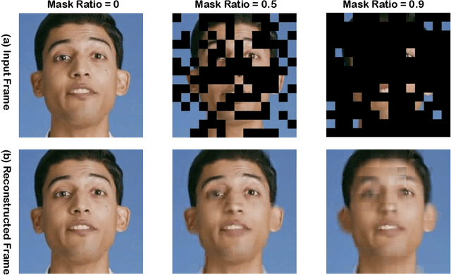 Figure 4 for AU-vMAE: Knowledge-Guide Action Units Detection via Video Masked Autoencoder
