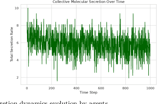 Figure 2 for Achieving Optimal Tissue Repair Through MARL with Reward Shaping and Curriculum Learning