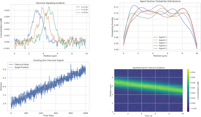 Figure 1 for Achieving Optimal Tissue Repair Through MARL with Reward Shaping and Curriculum Learning