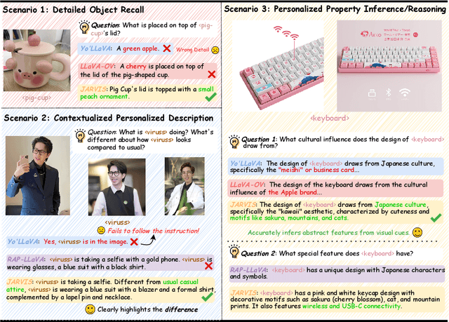 Figure 1 for Jarvis: Towards Personalized AI Assistant via Personal KV-Cache Retrieval