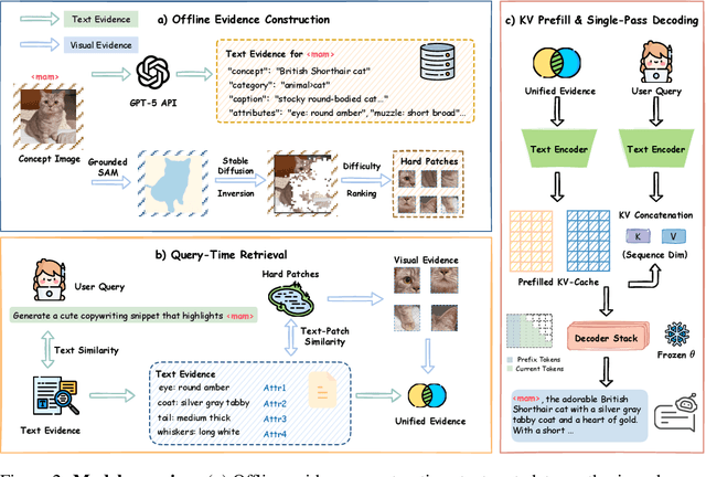 Figure 3 for Jarvis: Towards Personalized AI Assistant via Personal KV-Cache Retrieval