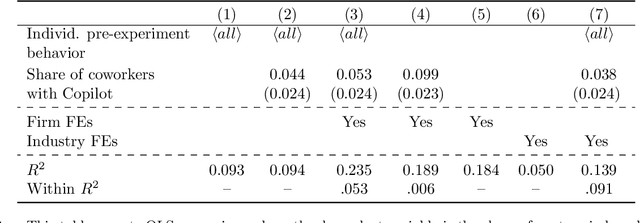 Figure 1 for Shifting Work Patterns with Generative AI
