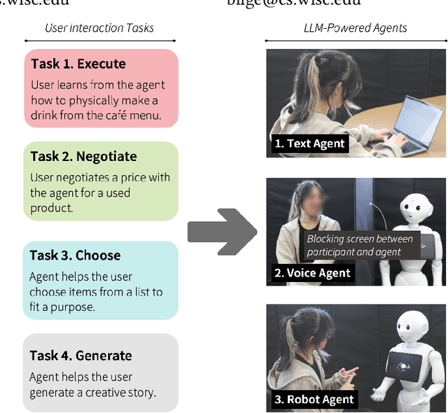 Figure 1 for Understanding Large-Language Model (LLM)-powered Human-Robot Interaction