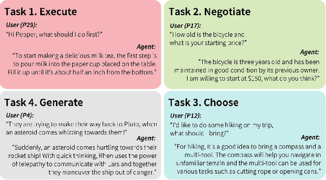Figure 2 for Understanding Large-Language Model (LLM)-powered Human-Robot Interaction