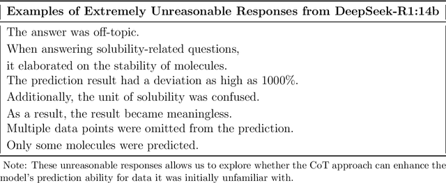 Figure 2 for Locally-Deployed Chain-of-Thought (CoT) Reasoning Model in Chemical Engineering: Starting from 30 Experimental Data