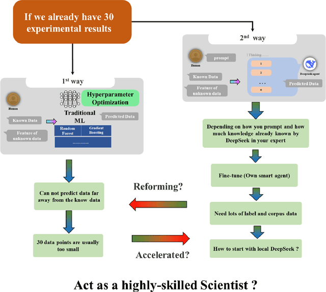 Figure 1 for Locally-Deployed Chain-of-Thought (CoT) Reasoning Model in Chemical Engineering: Starting from 30 Experimental Data