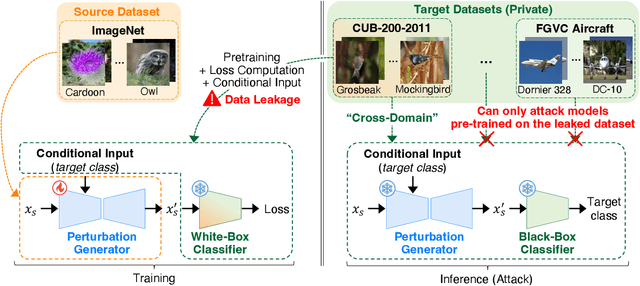 Figure 1 for Breaking Dataset Boundaries: Class-Agnostic Targeted Adversarial Attacks