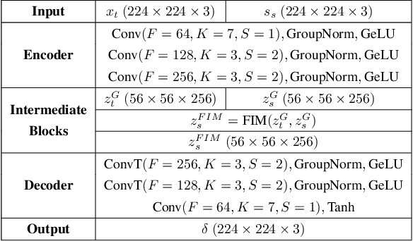 Figure 2 for Breaking Dataset Boundaries: Class-Agnostic Targeted Adversarial Attacks