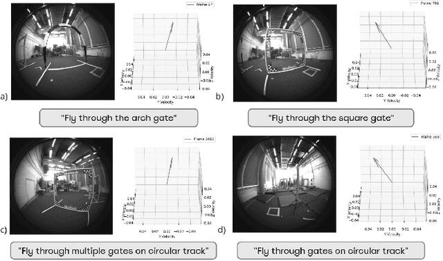 Figure 3 for RaceVLA: VLA-based Racing Drone Navigation with Human-like Behaviour